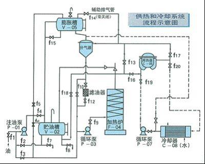yyl系列立式燃油导热油锅炉