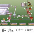 10万立方加气砌砖生产设备